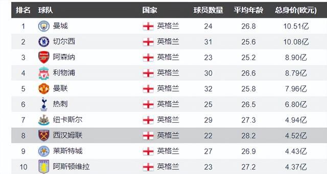 那不勒斯想以2000万＋500万欧签萨马尔季奇据《罗马体育报》报道称，那不勒斯已经启动了引进萨马尔季奇的交易，想报价2000万欧＋500万欧。